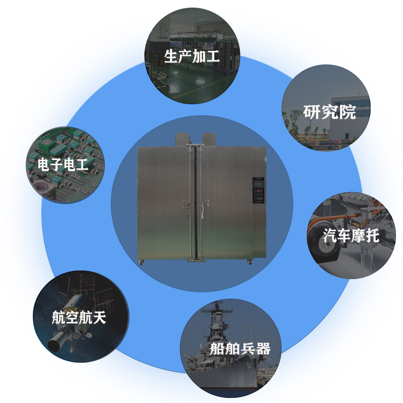 什么是工業(yè)烘箱|訂做烘箱時需要了解什么？工業(yè)烘箱適用于哪些行業(yè)？